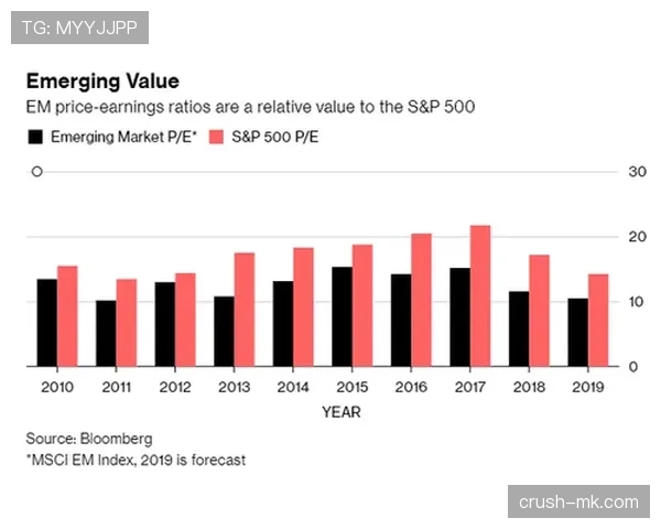 杜埃生涯初期表现与稳定性前景分析