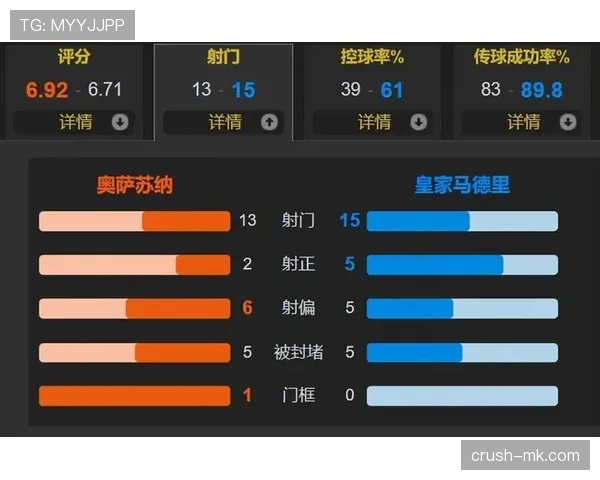 巴萨西甲争冠主动权出现变动,对赛季走势形成制约